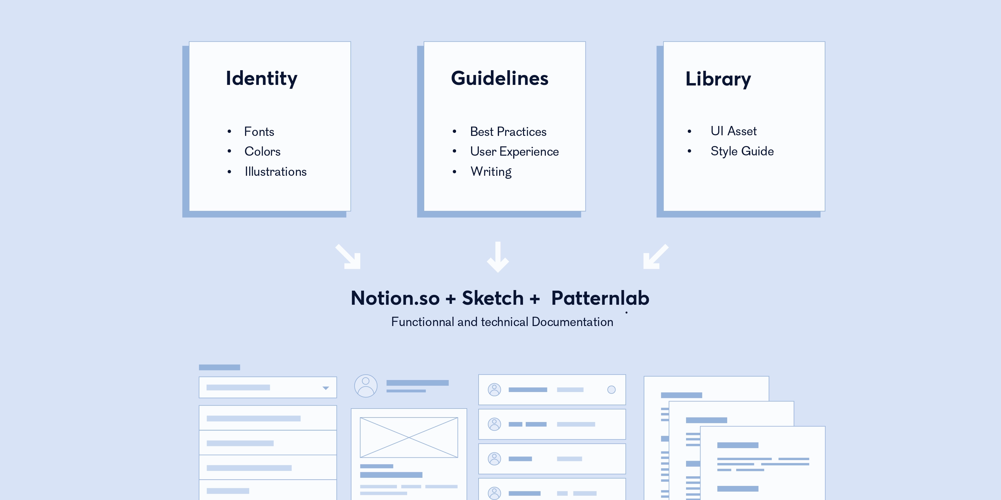 Design System